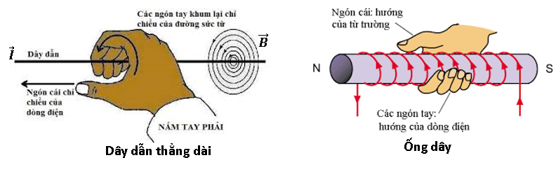 hinh-anh-quy-tac-nam-tay-phai-954-0