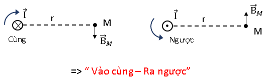 hinh-anh-quy-tac-nam-tay-phai-954-3