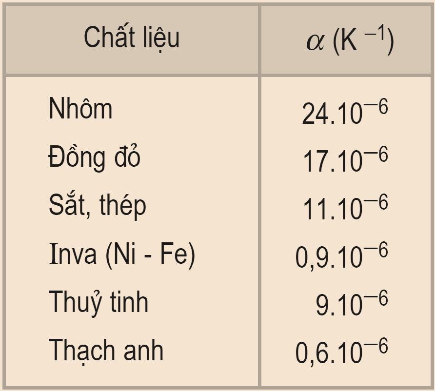 hinh-anh-cong-thuc-vat-ly-10-chuong-7-chat-ran-va-chat-long-su-chuyen-the-72-2