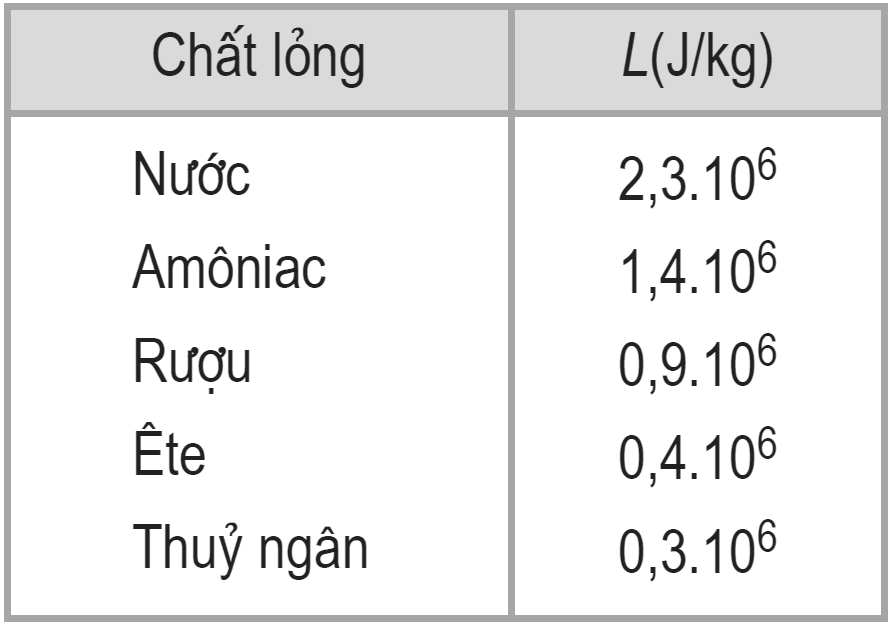 hinh-anh-cong-thuc-vat-ly-10-chuong-7-chat-ran-va-chat-long-su-chuyen-the-72-5