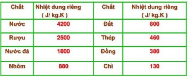 hinh-anh-nhiet-dung-rieng-130-0