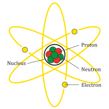 Nguyên tử – Wikipedia tiếng Việt