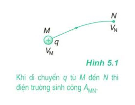 cong-thuc-vat-ly-11-chuong-1-dien-tich-dien-truong-bai-5-dien-the-hieu-dien-the-77