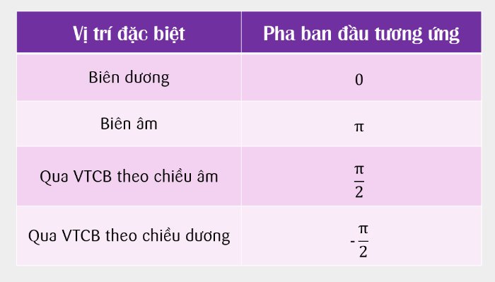 hinh-anh-viet-phuong-trinh-dao-dong-dieu-hoa-34-0