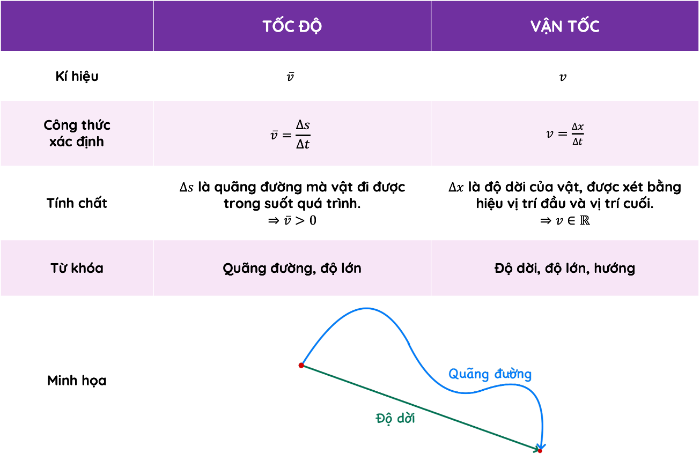 hinh-anh-phan-biet-van-toc-va-toc-do-trong-chuyen-dong-co-41-0