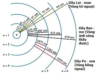 hinh-anh-ban-kinh-bohr-67-0